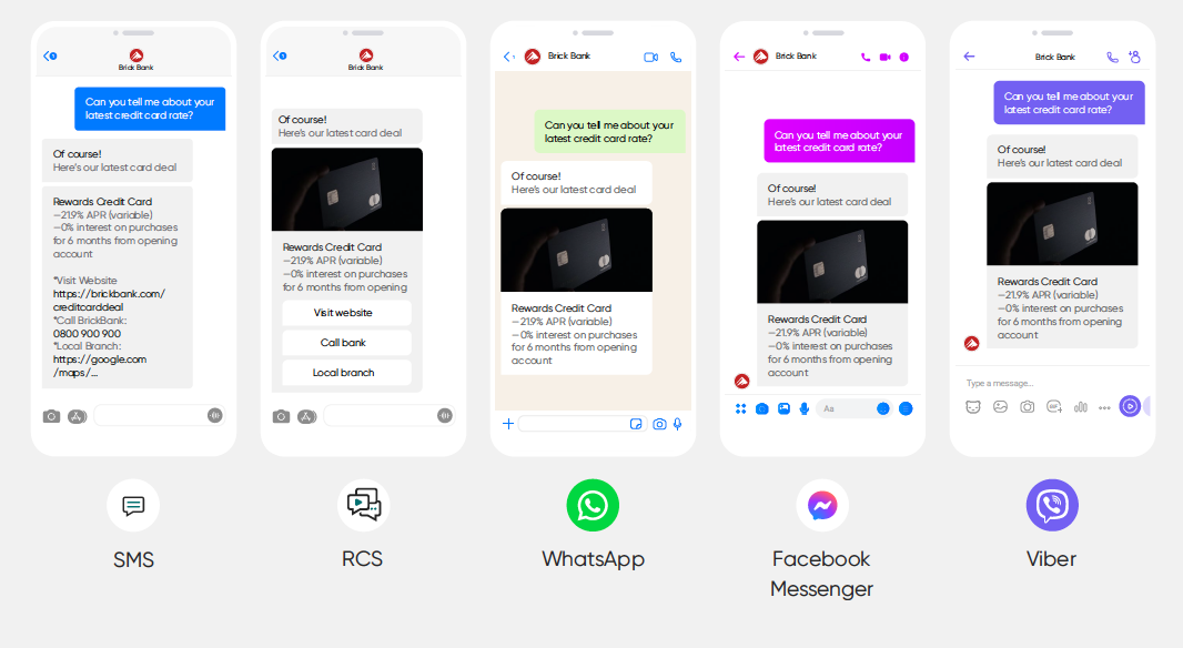 Examples of conversational messaging between businesses and customers on SMS, RCS, WhatsApp, Facebook Messenger, and Viber.
