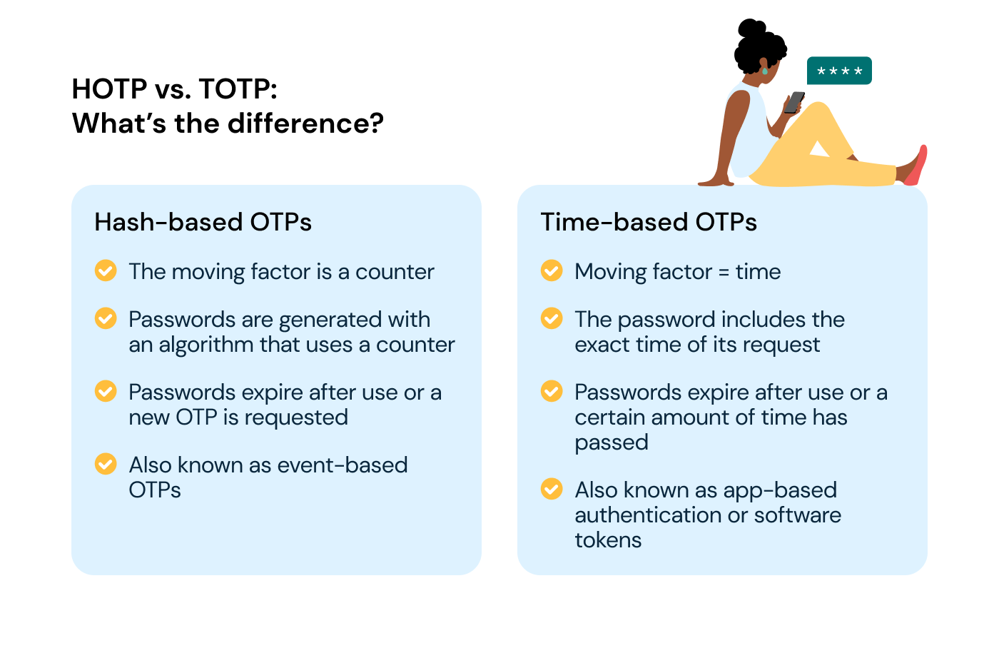 Chart showing differences between hash-based OTPs and time-based OTPs (HOTP vs. TOTP)