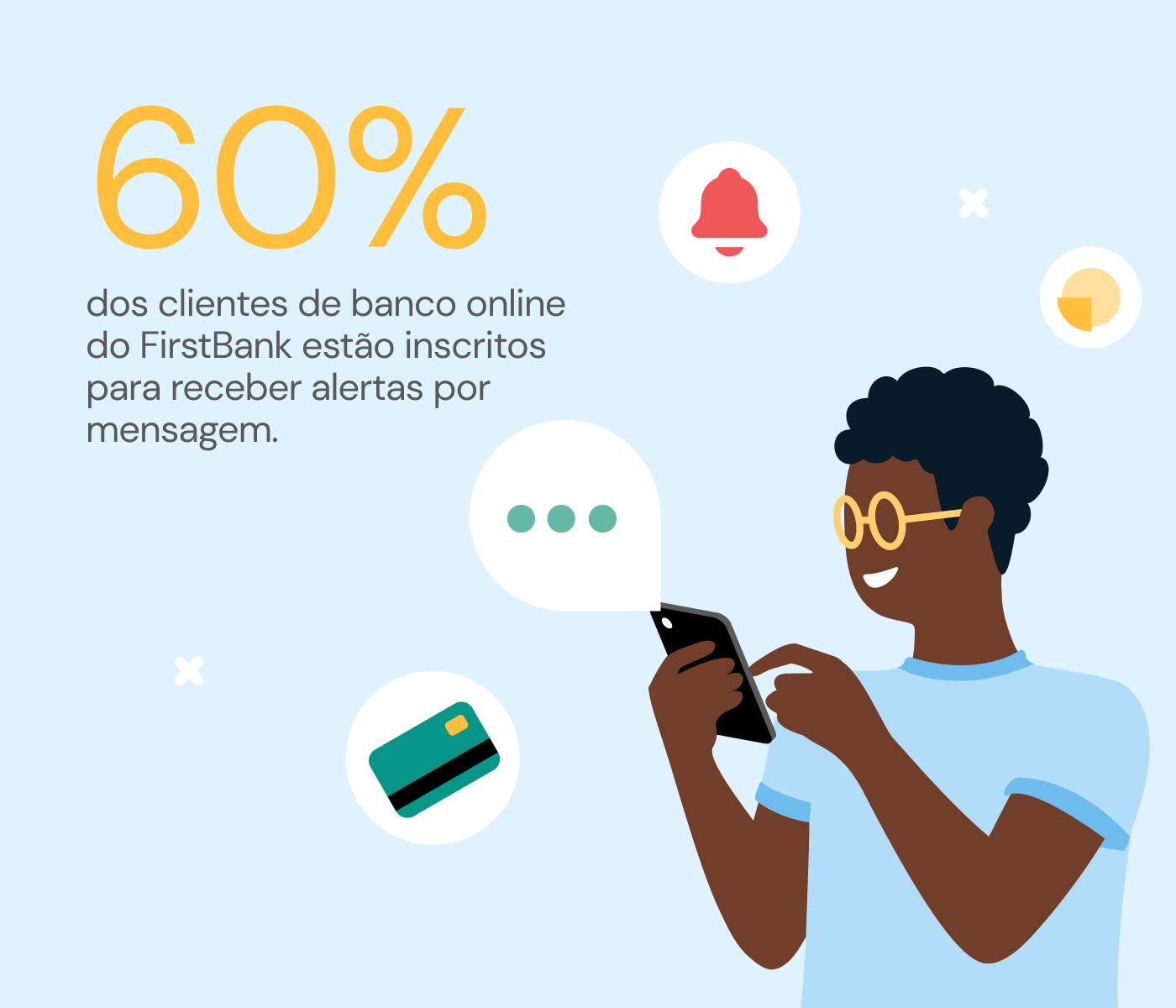 60% dos clientes de banco online do FirstBank estão isncritos para receber alertas por mensagem