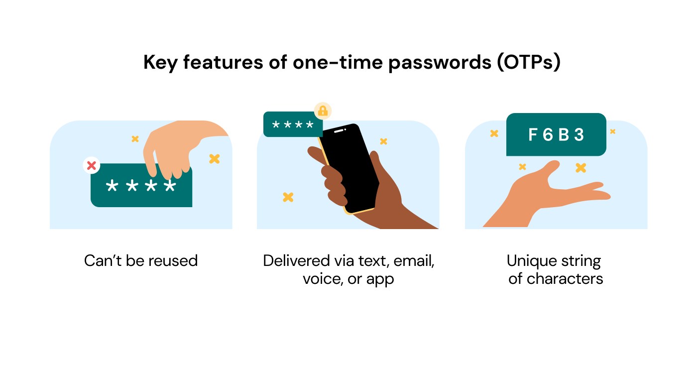 three key features of one-time passwords (OTPs)
