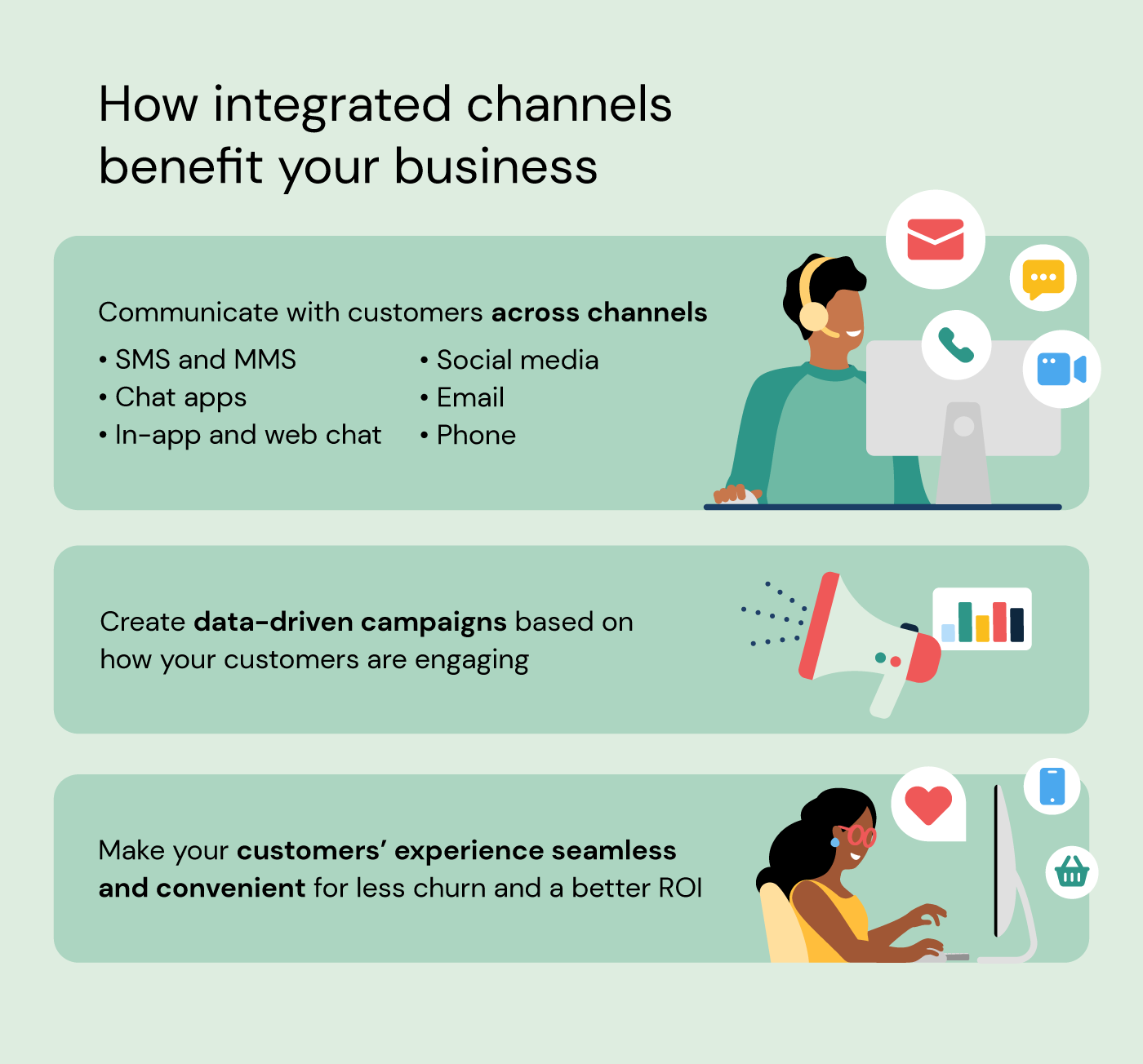 How integrated channels benefit your business: Communicate with customers across all channels, create data-driven campaigns based on how your customers are engaging, and make your customers' experience seamless and convenient for less churn and a better ROI.