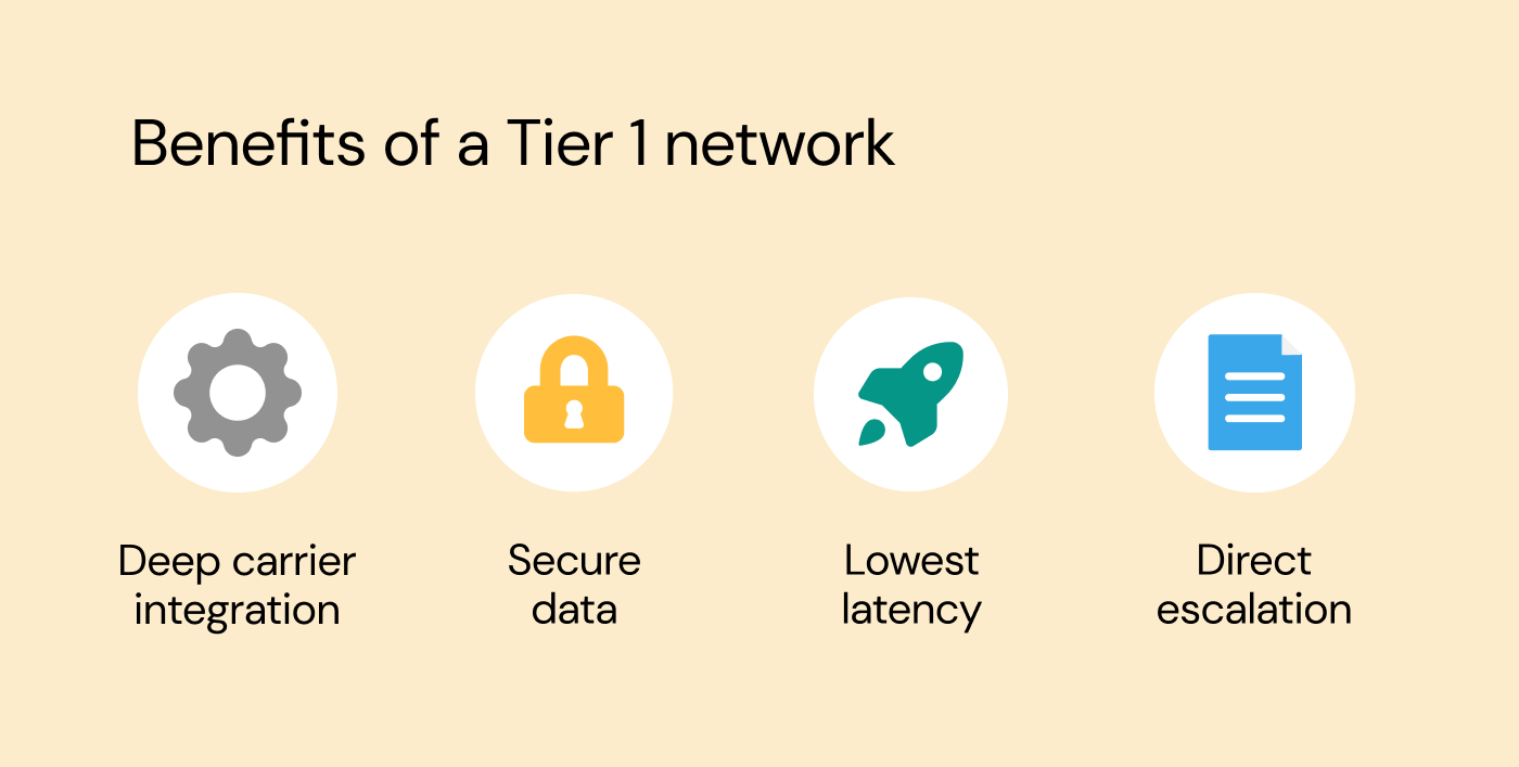 Benefits of choosing an SMS provider with a Tier 1 network 