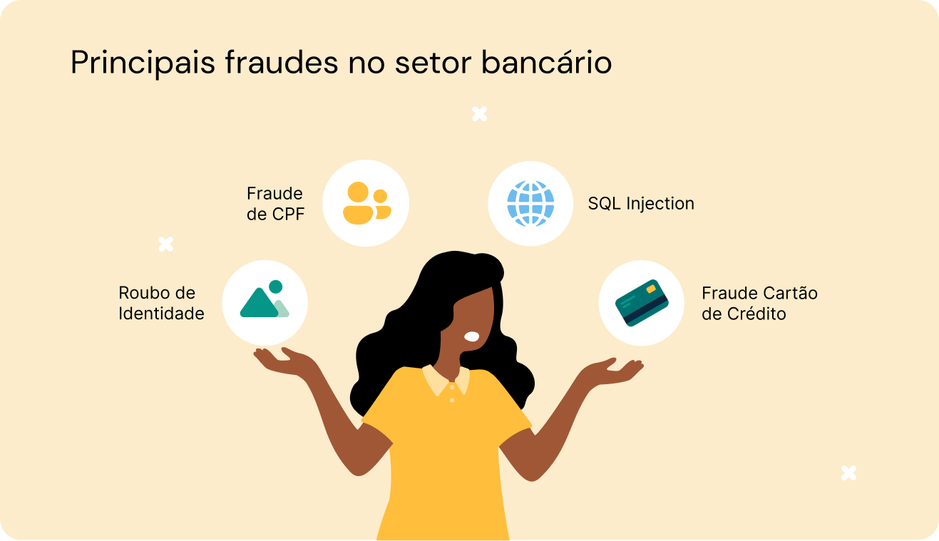 principais fraudes no setor bancário: roubo de identidade, fraude de CPF, SQL injection, fraude cartão de crédito