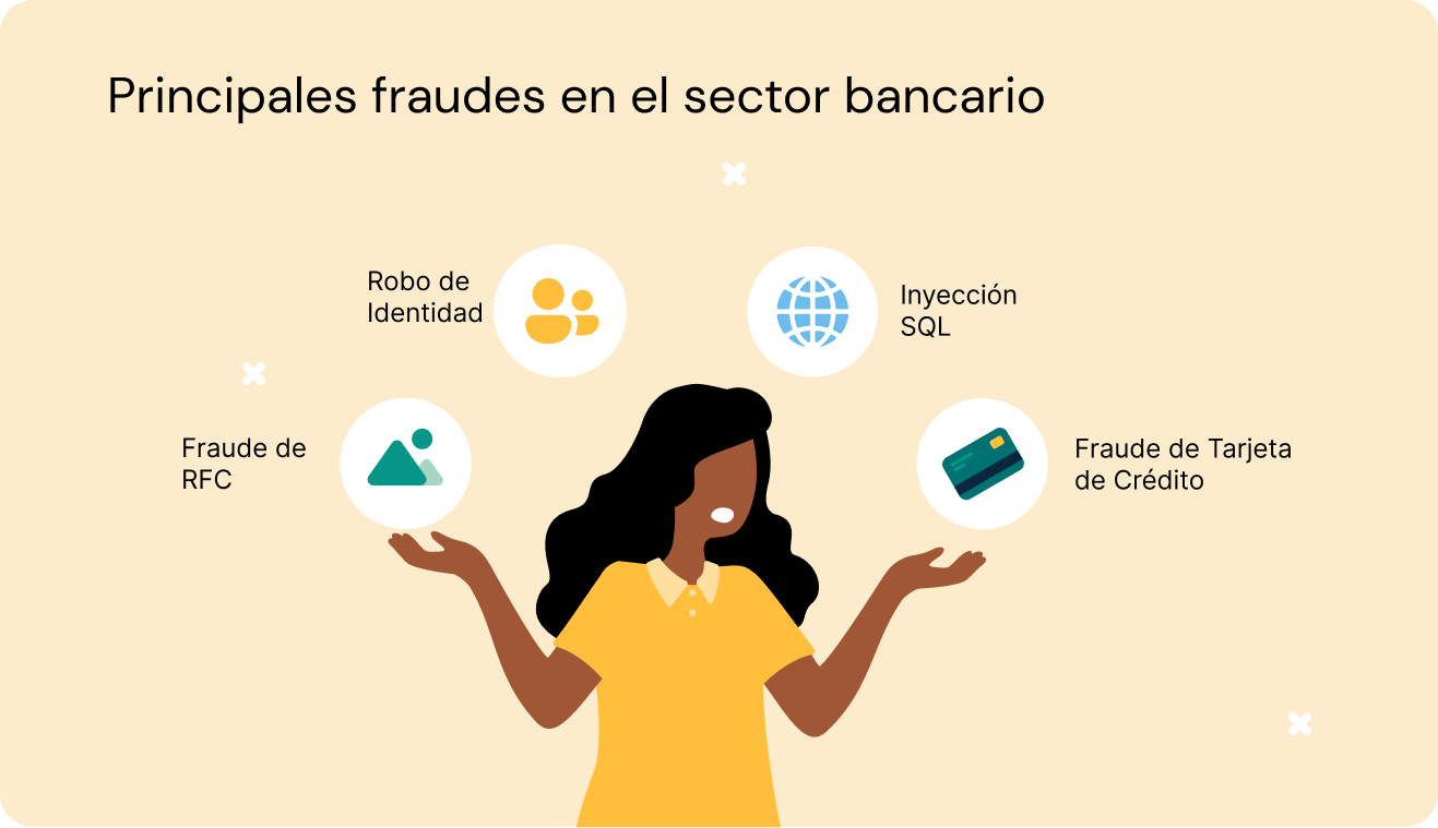principales fraudes en el sector bancario: fraude de RFC, robo de identidad, inyección SQL, fraude de tarjeta de crédito