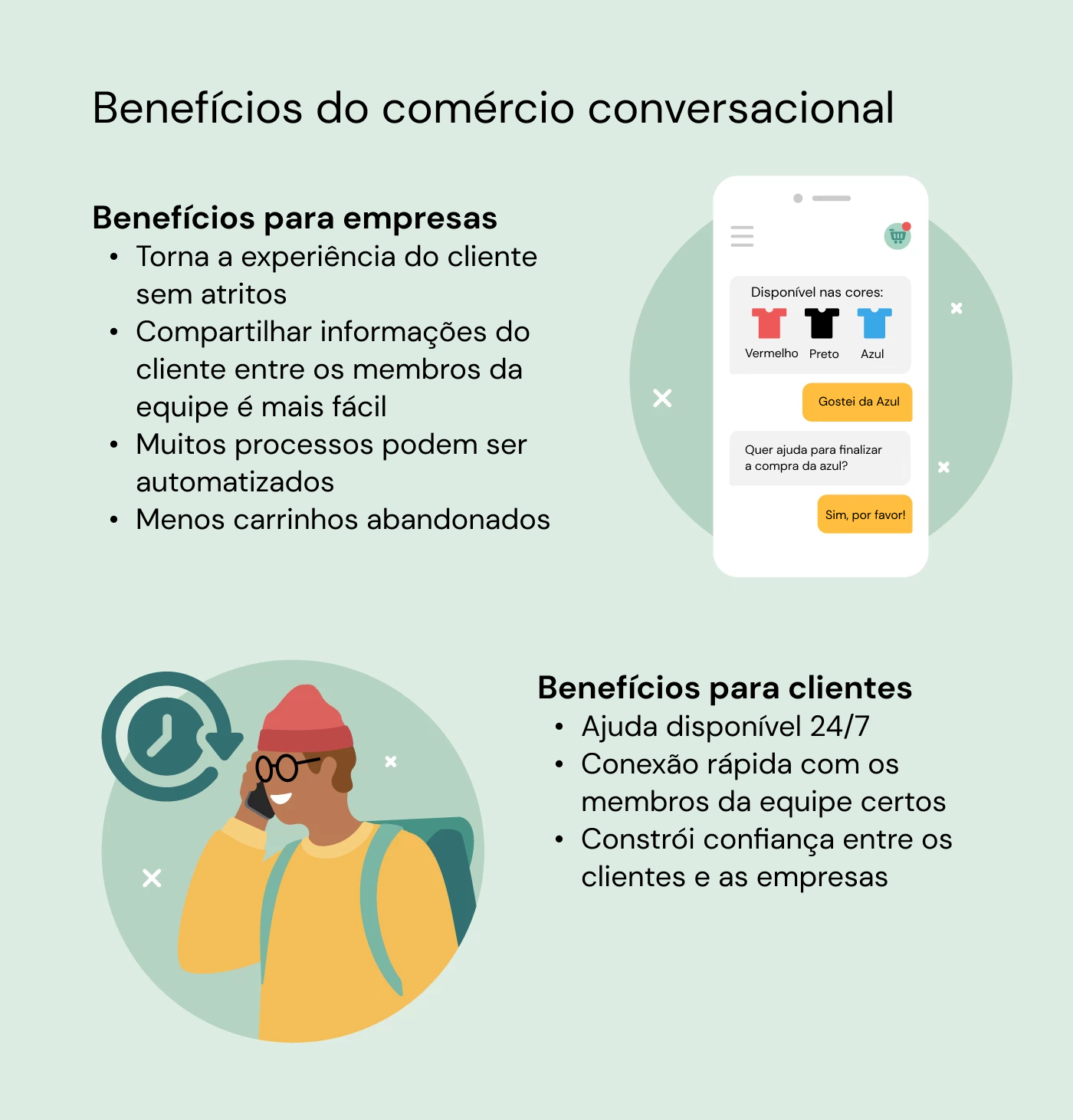 ilustração destaca os benefícios do comércio conversacional
