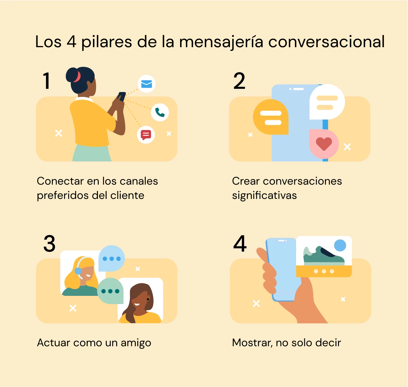 la ilustración muestra cuatro componentes importantes del comercio conversacional