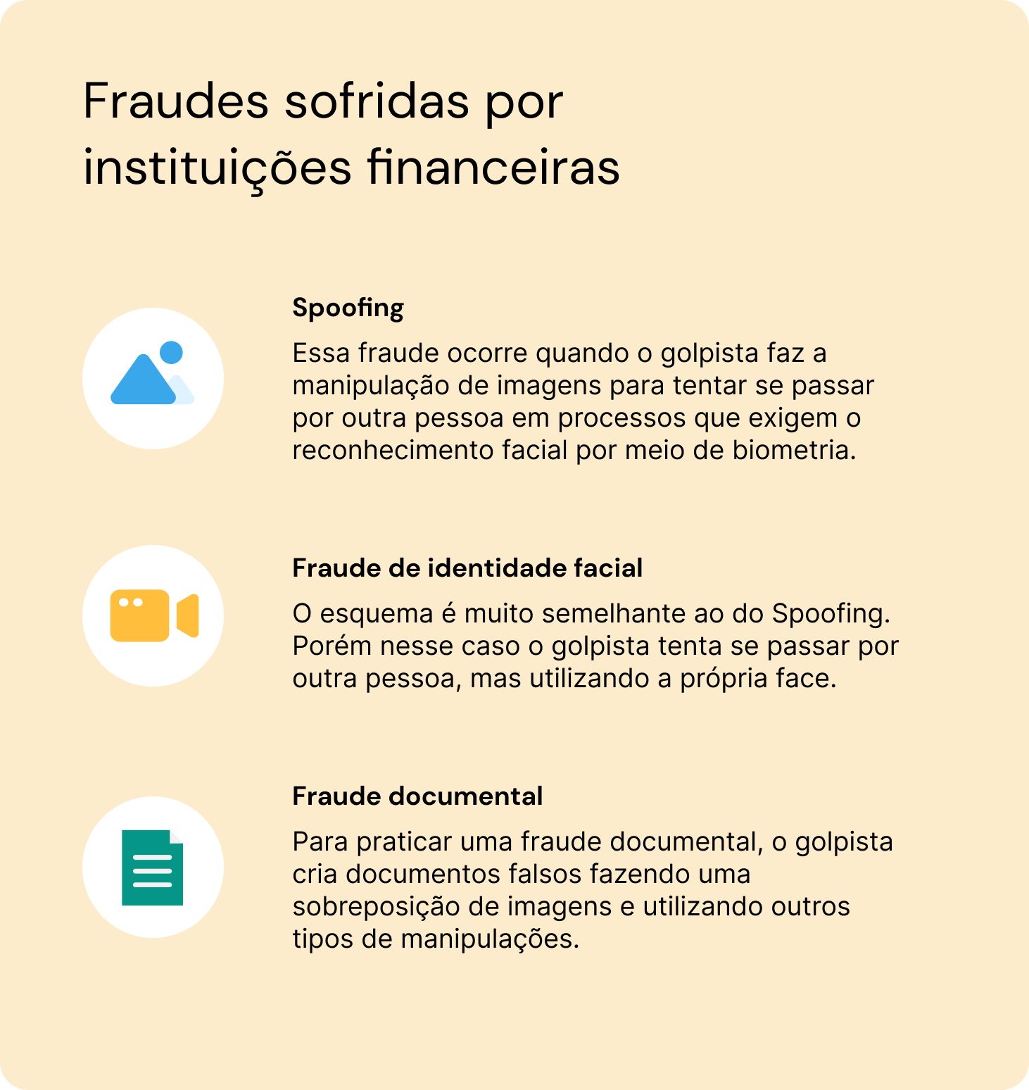 Explicação de 3 tipos de fraude sofridas por instituições financeiras (spoofing, fraude de identidade facial e fraude documental)