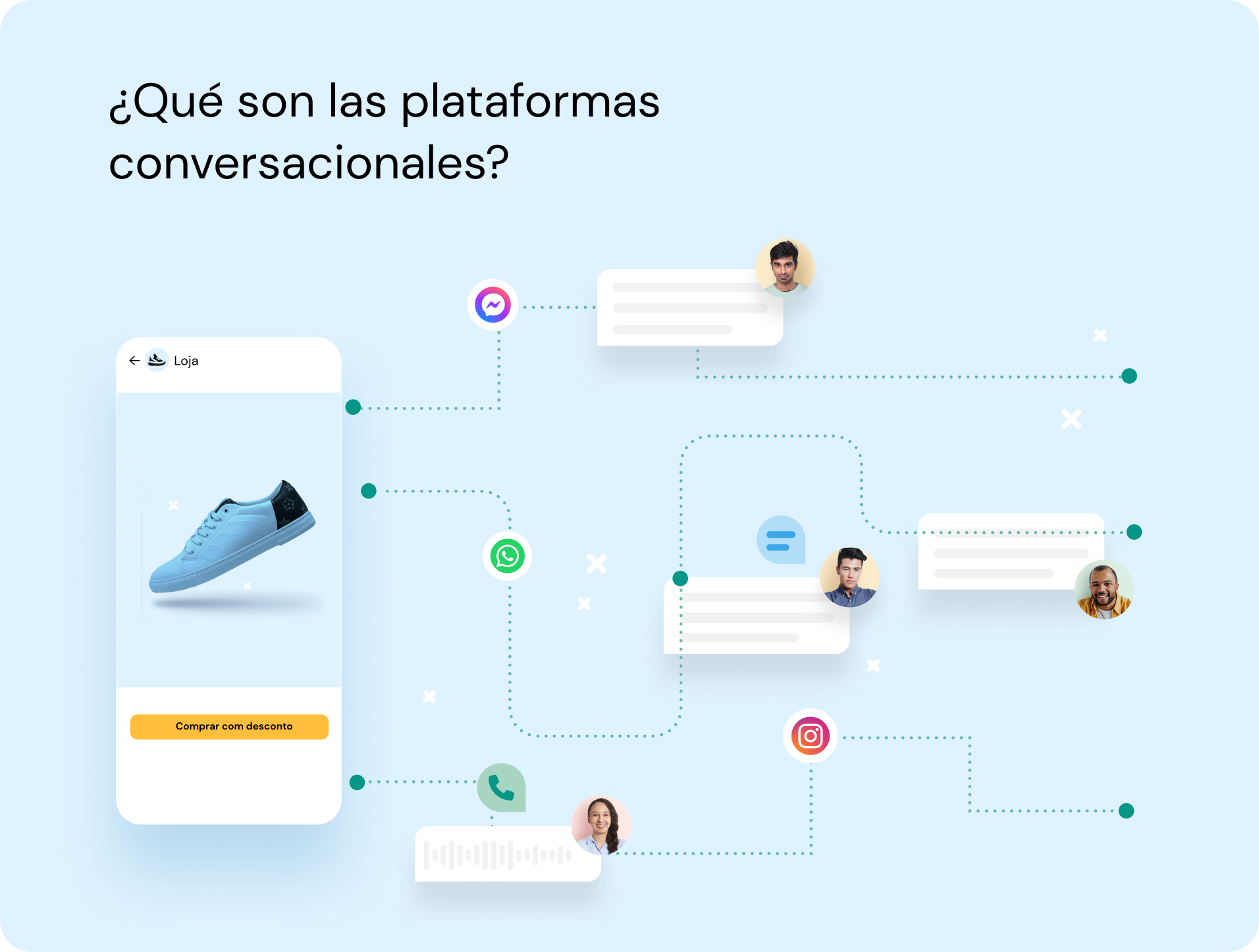 maqueta que muestra la interfaz de un teléfono inteligente con un zapato azul en la pantalla y sus diversas formas de atraer a los compradores a través de canales de conversación (instagram, messenger, whatsapp, SMS, etc.)