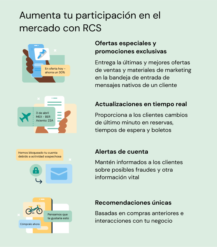 ilustración con ejemplos de cómo las empresas pueden crecer con la mensajería RCS