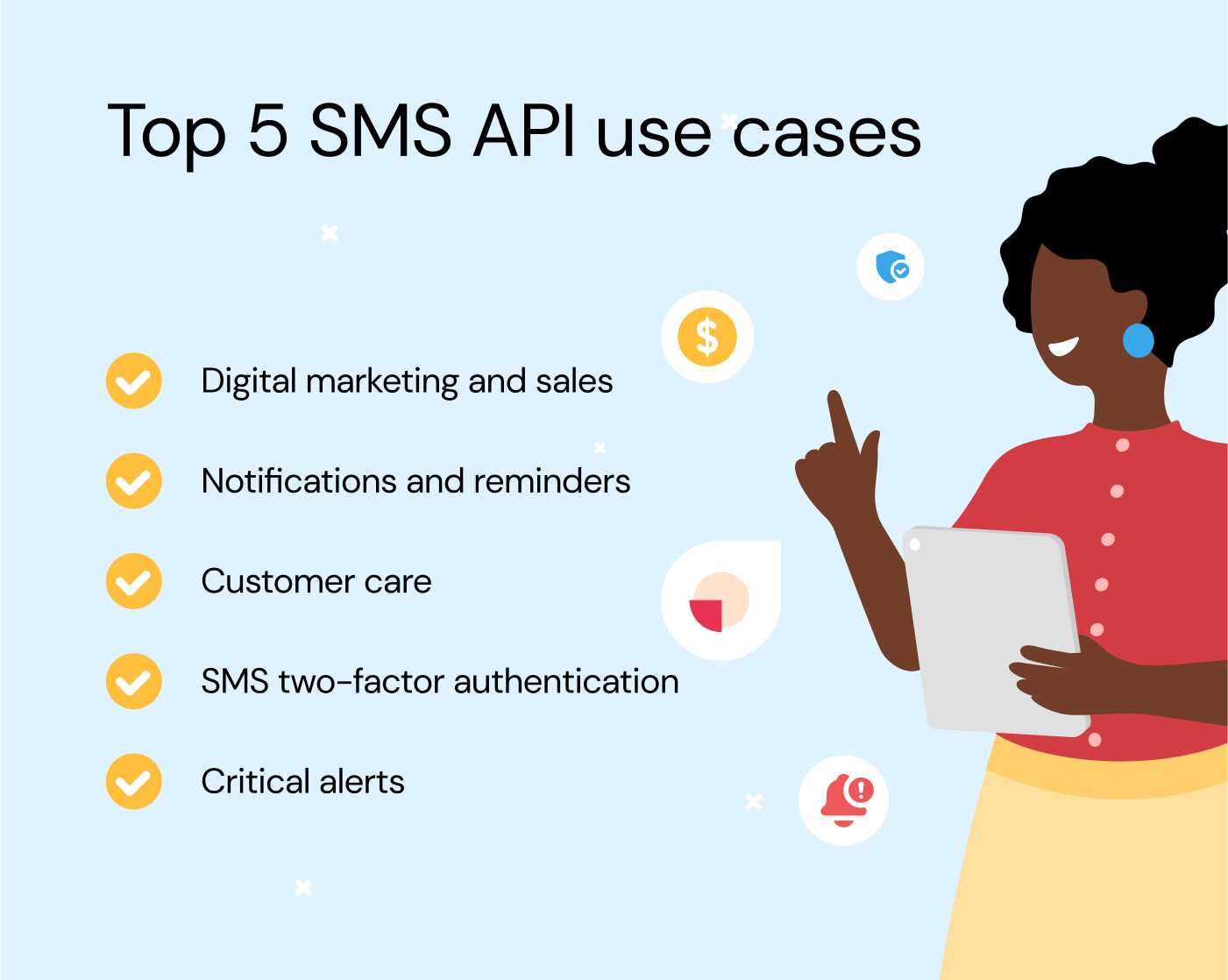 What is an SMS API - top 5 use cases