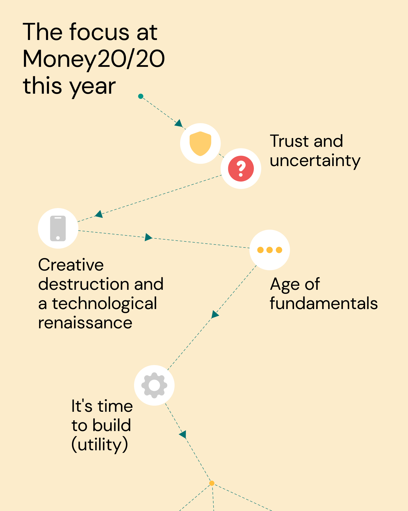 Image showing the focus of Money 2020