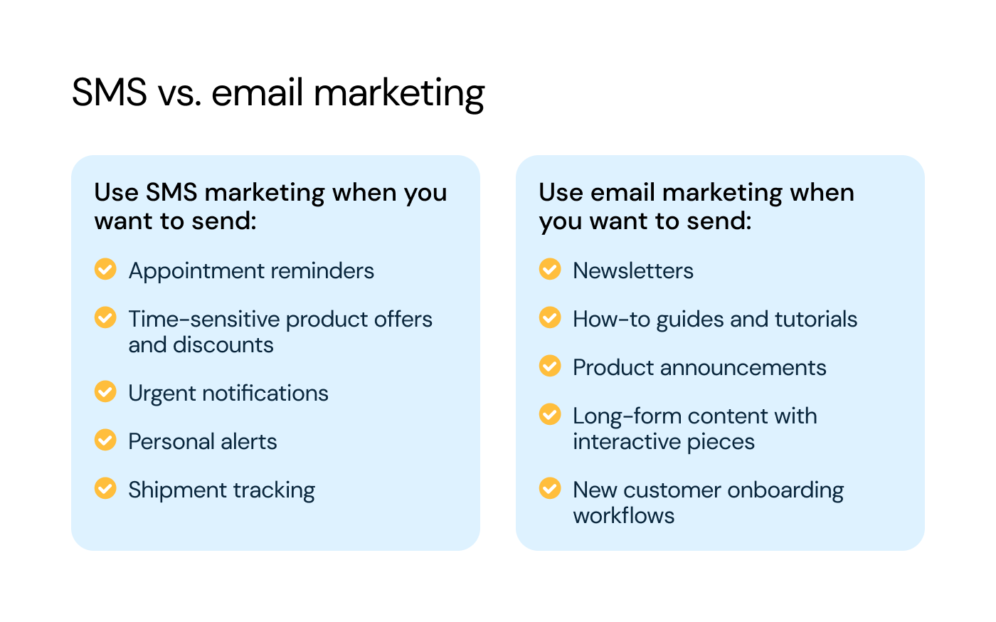 When to use SMS marketing vs. email marketing