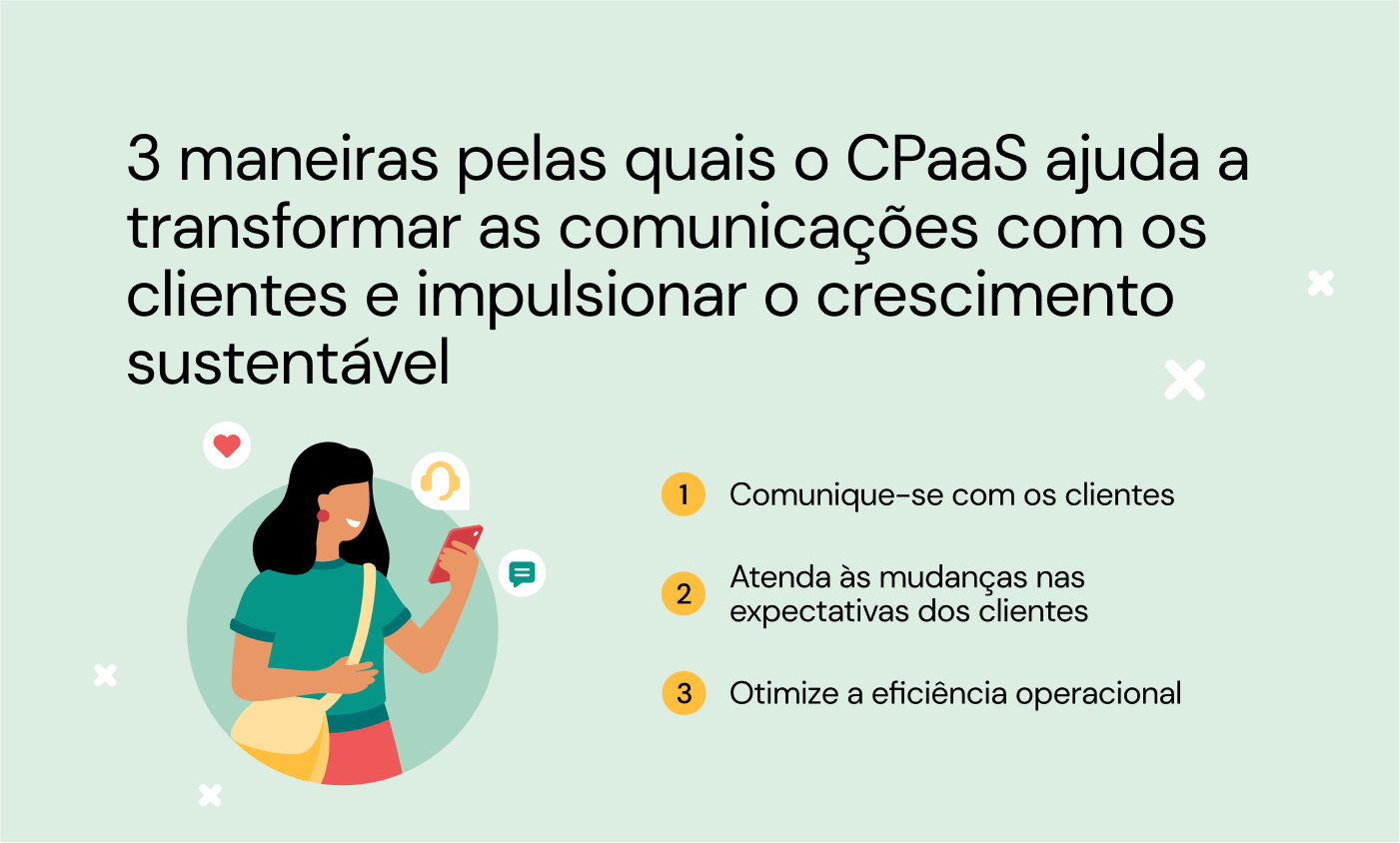 Imagem mostrando as três maneiras pelas quais o CPaaS ajuda a transformar as comunicações e o crescimento