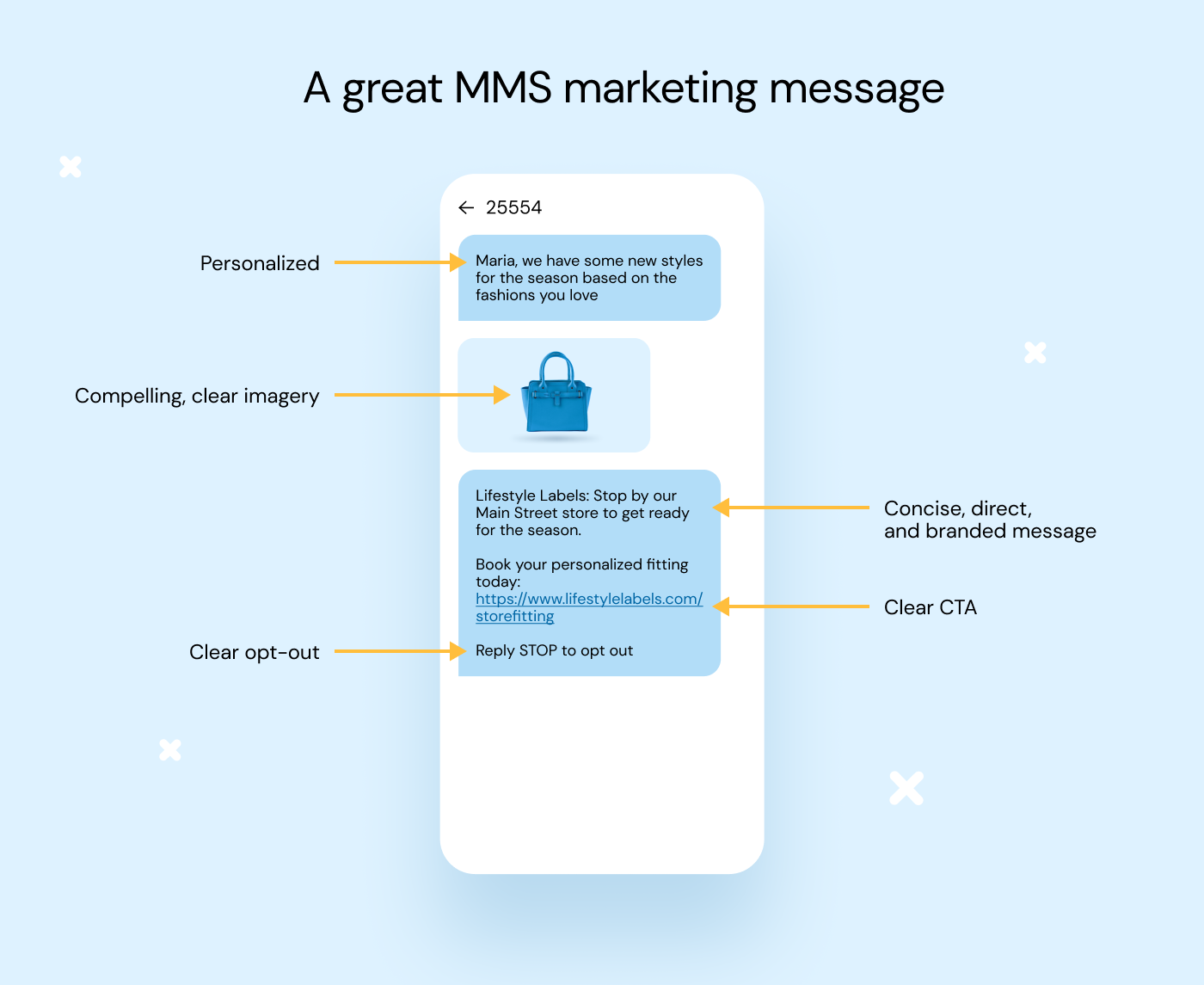 A great MMS marketing message example