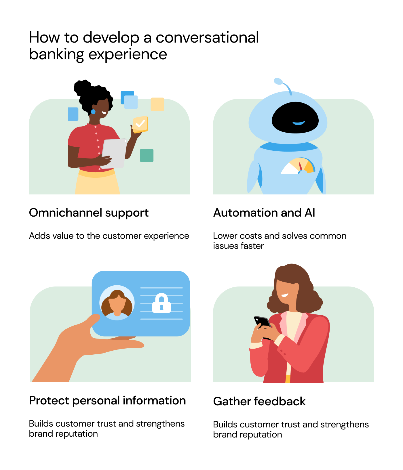 How to develop a conversational banking experience illustration