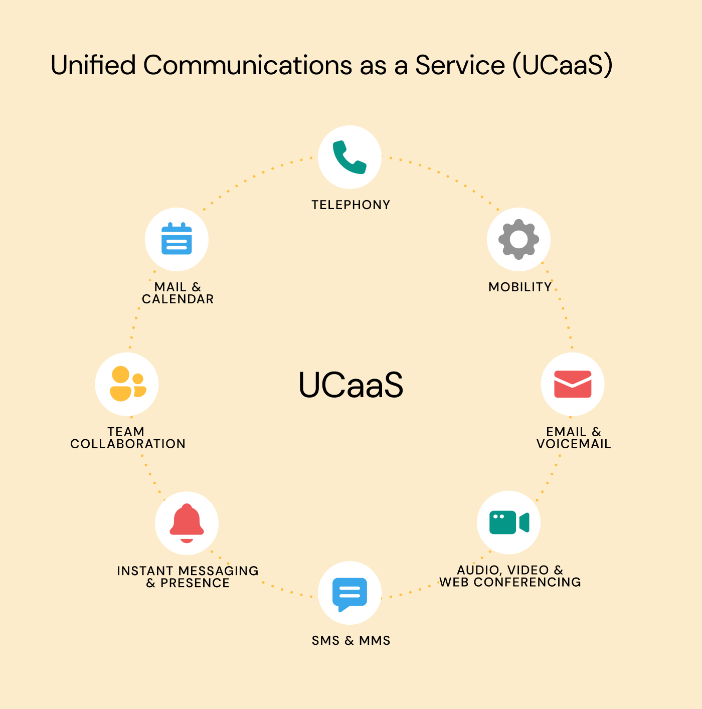 Key features of UCaaS