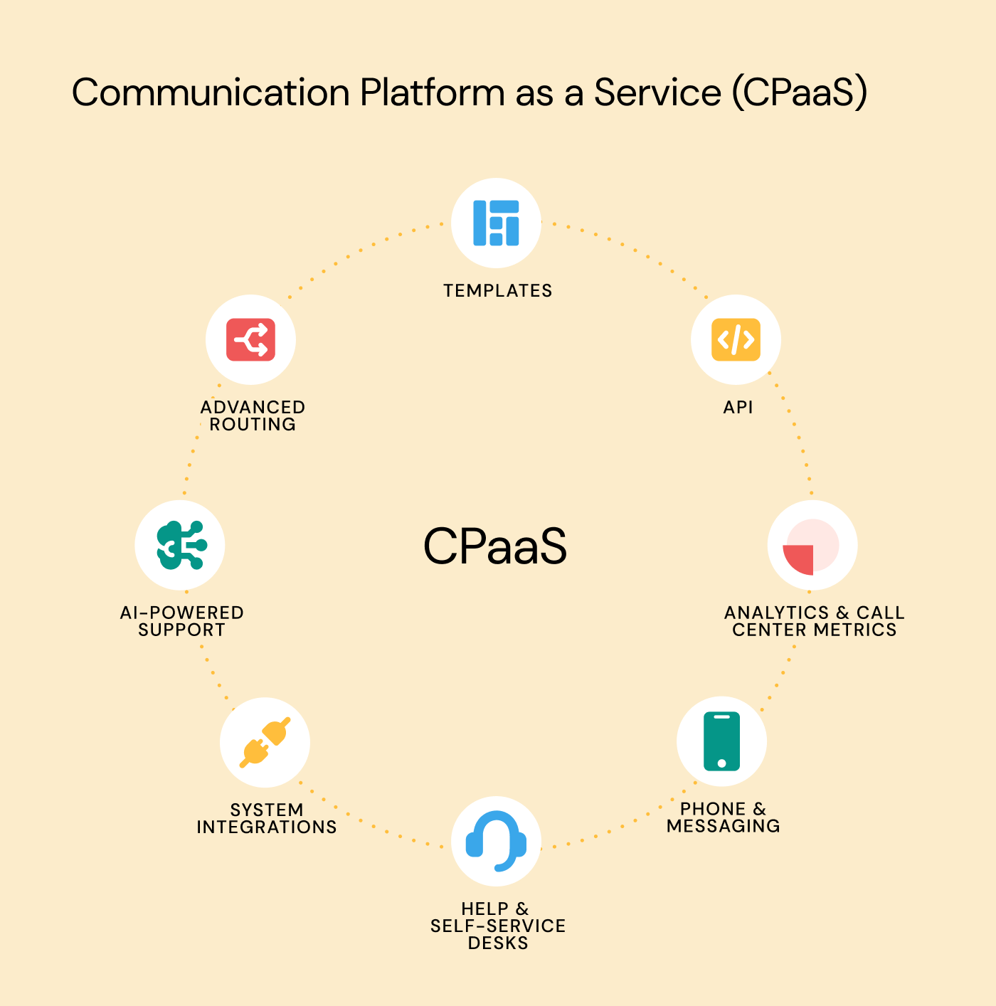 Key features of CPaaS