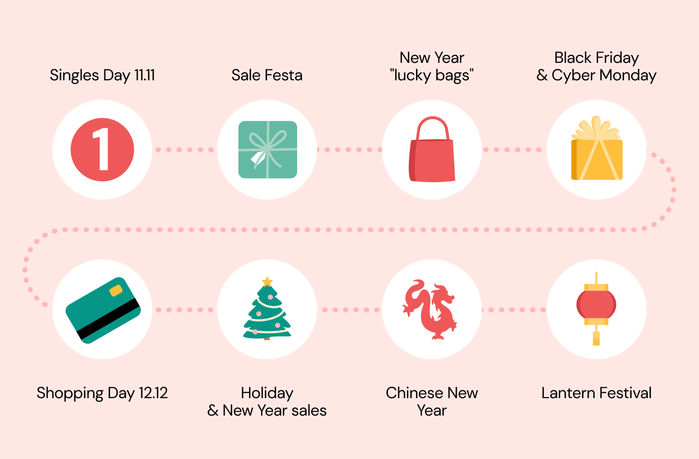 Timeline of shopping season events