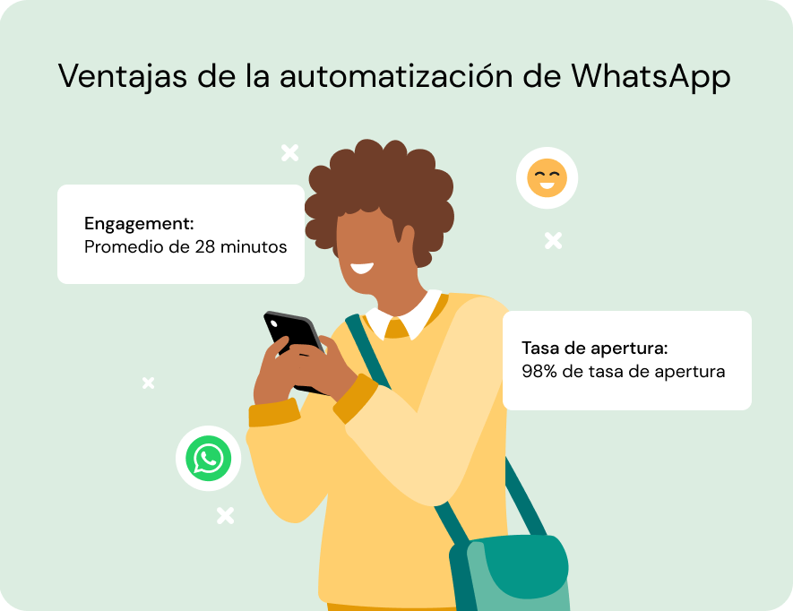 Ventajas de la automatizacion de WhatsApp