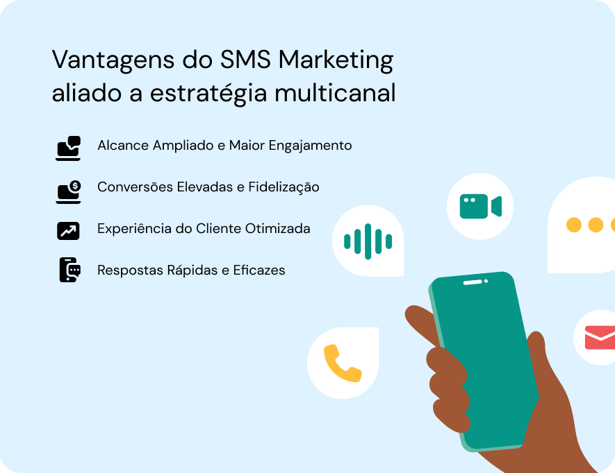 Vantagens do SMS Marketing aliado a estratégia multicanal