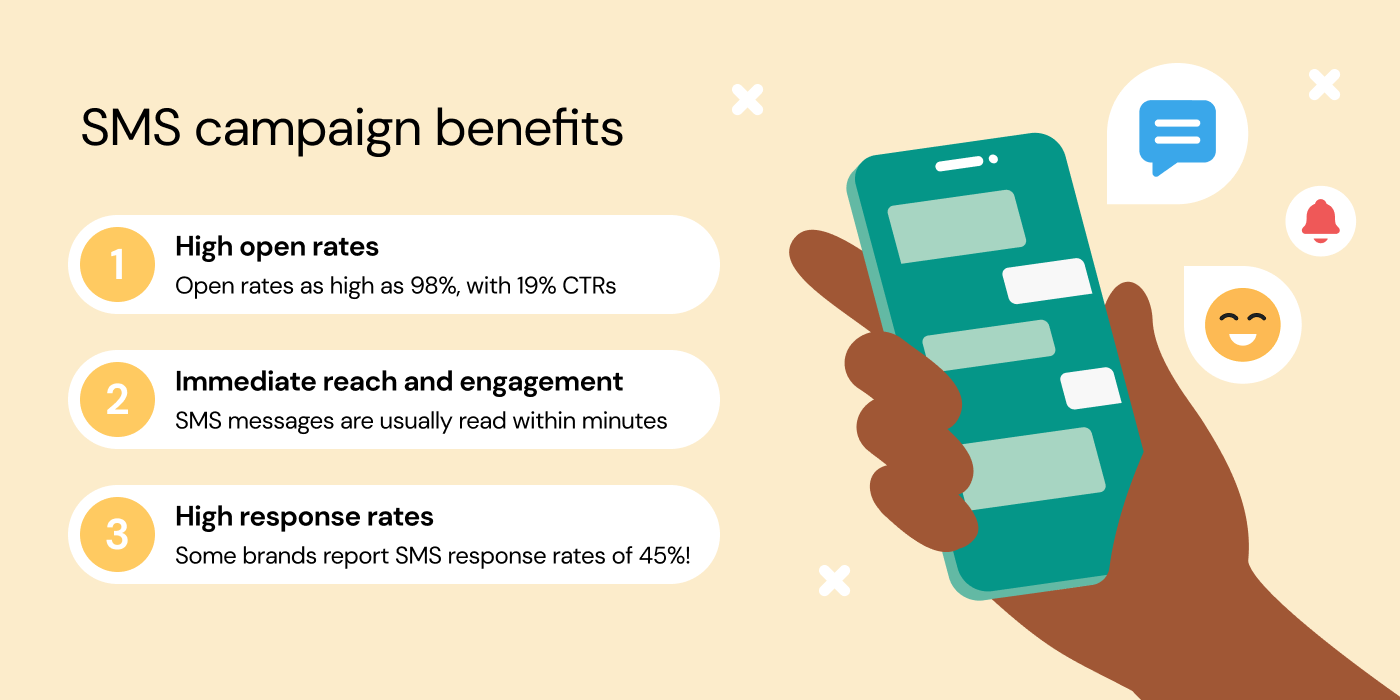 SMS campaign benefits