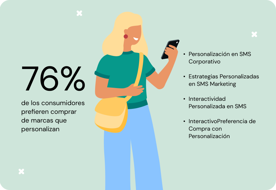 76% dos consumidores preferem marcas que personalizam ES