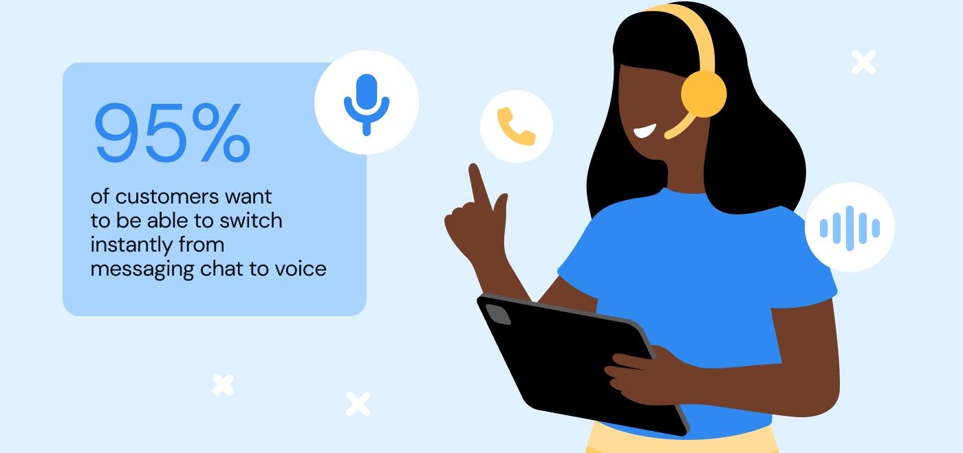 voice facts and benefits