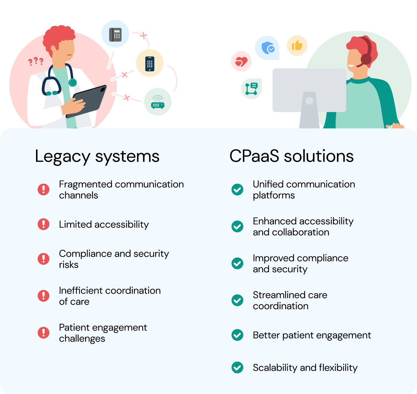 Legacy systems vs CPaaS solutions