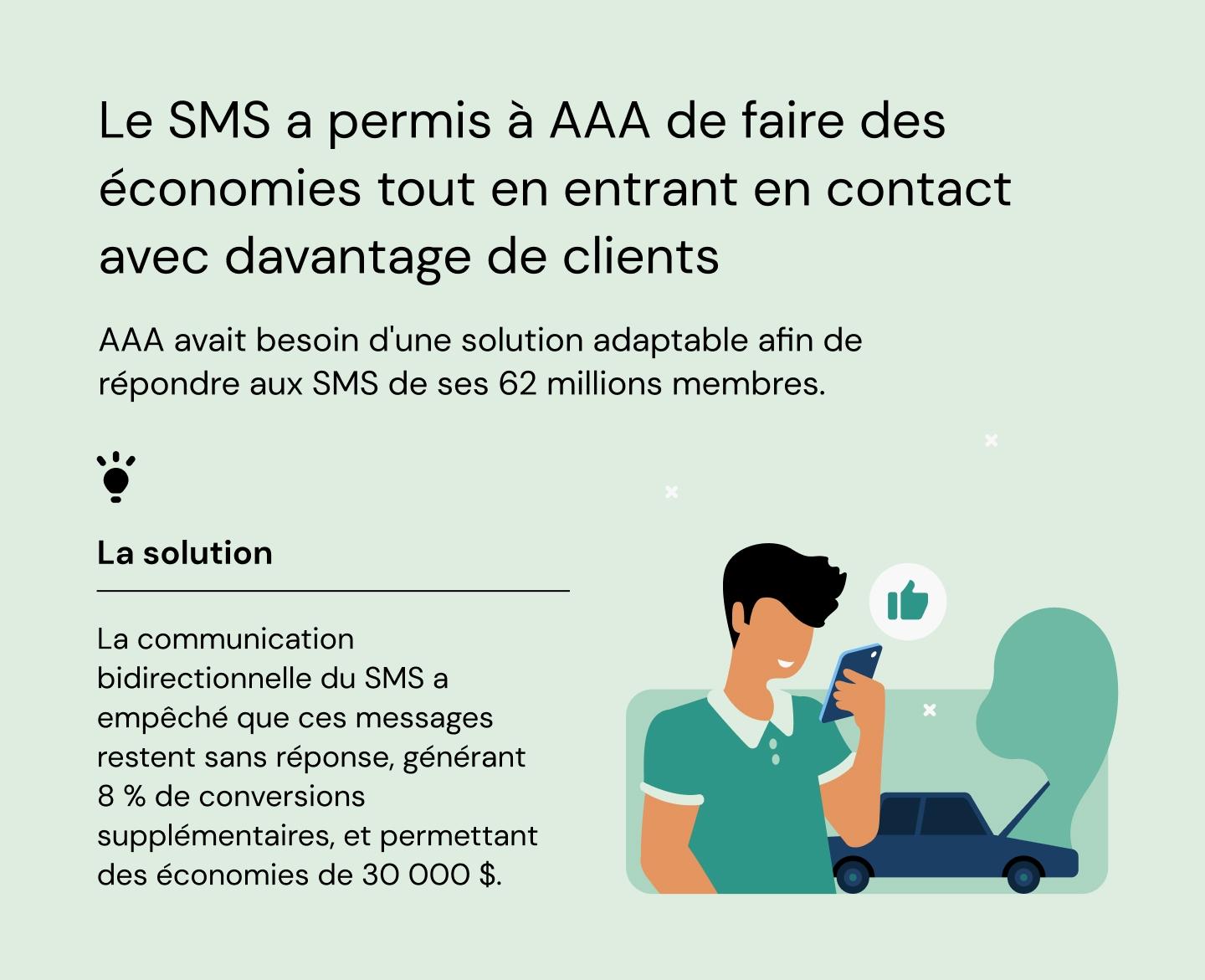 Le SMS a permis à AAA de faire des économies tout en entrant en contact avec davantage de clients