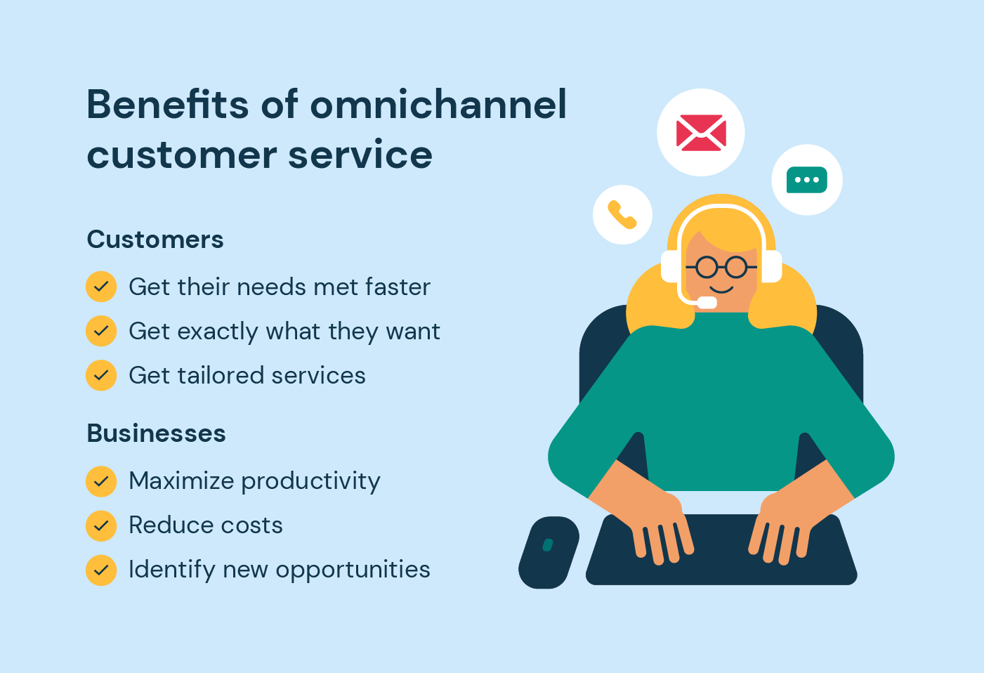 Illustration shows how omnichannel customer service benefits customers and businesses