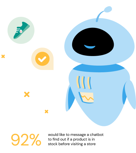 graph showing 92% of customers would like to message a chatbot so check an item is in stock before visiting a store