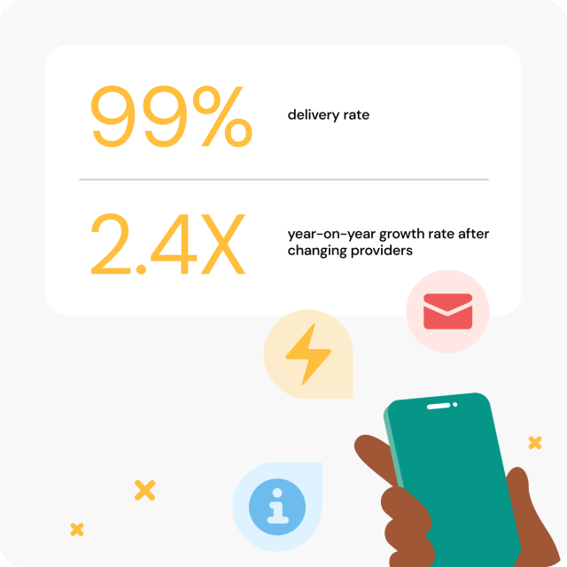 infographic showing a 99% delivery rate