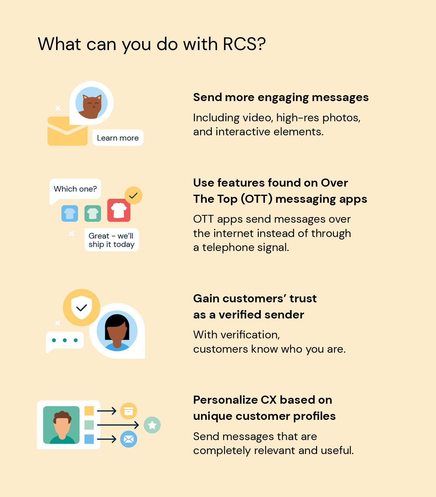 Illustration showing what businesses can do with RCS messaging