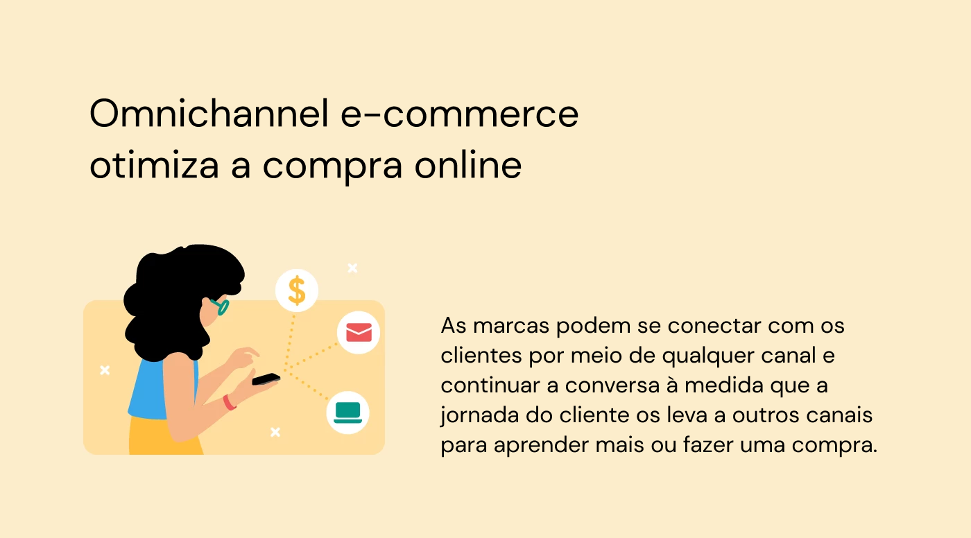 O comércio eletrônico omnichannel agiliza as compras on-line conectando marcas com compradores por meio de qualquer canal