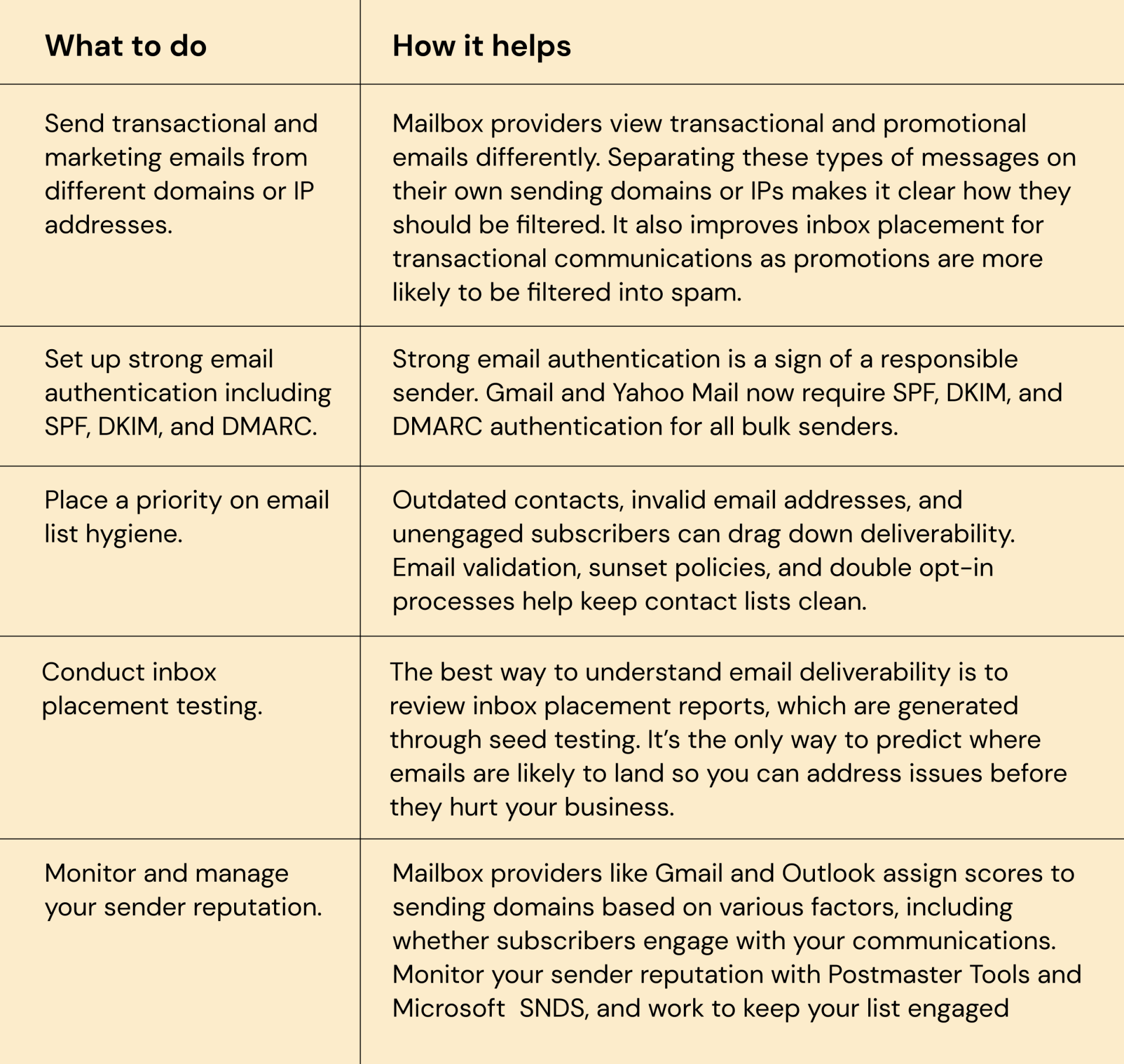 Best practices for email sending